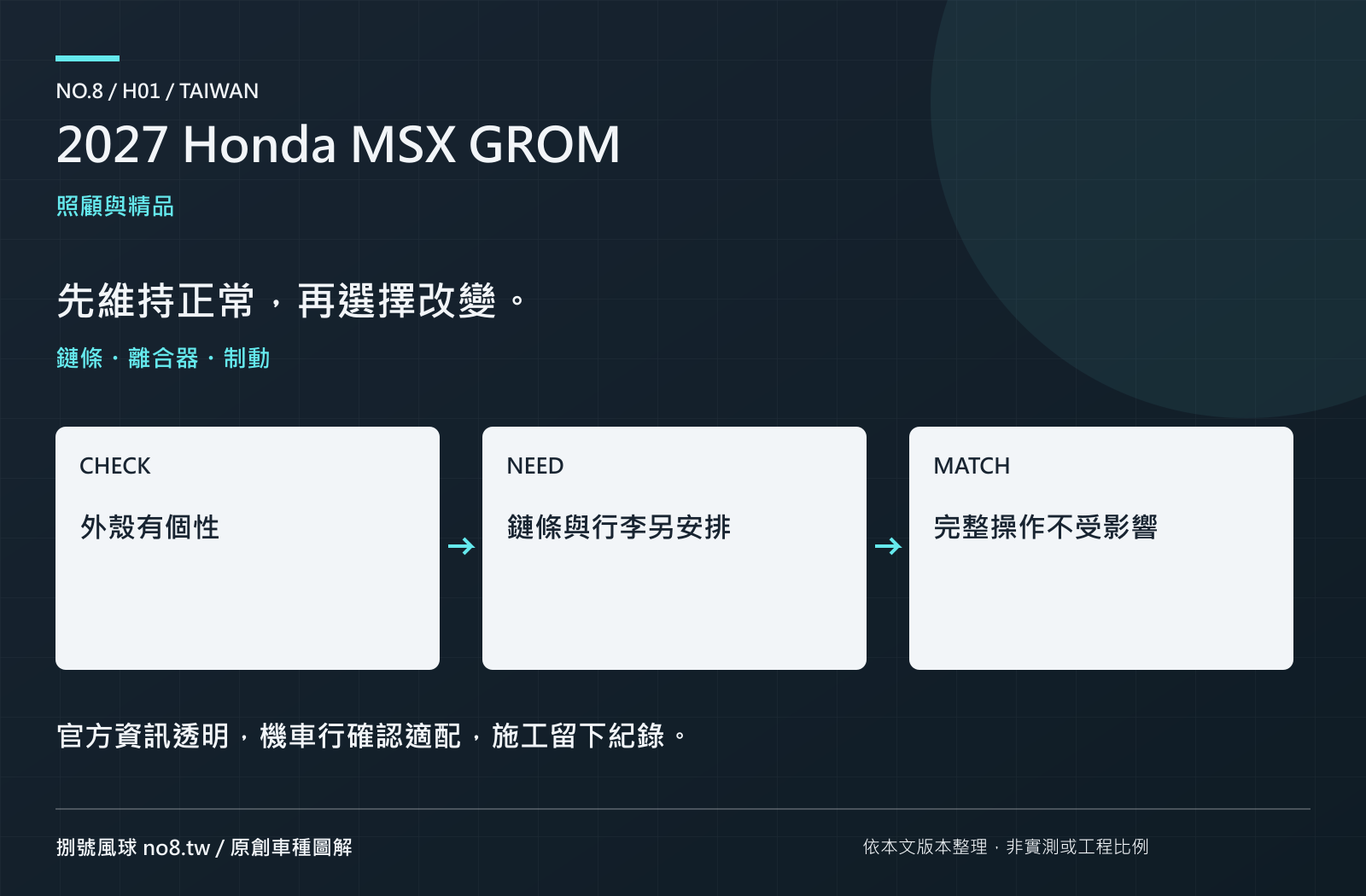 2027 Honda MSX GROM：原創保養與選配圖解